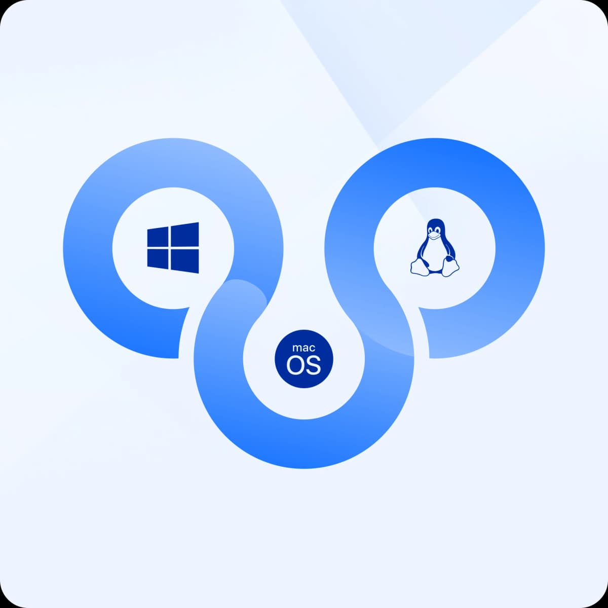 Acceso multiplataforma image